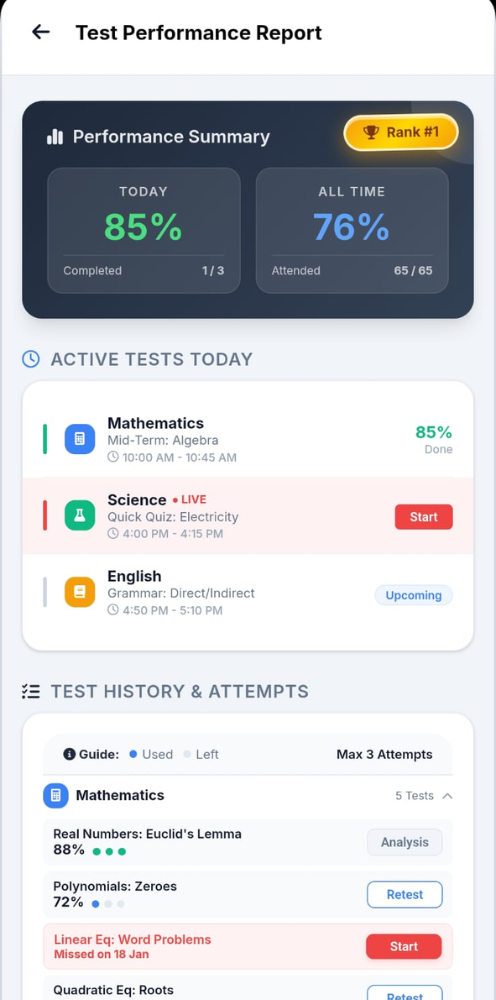 Test Performance